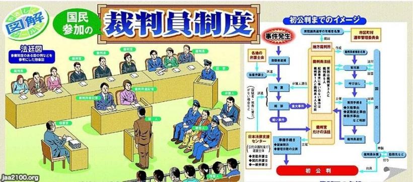 裁判（平成21年） 「裁判員裁判制度」のスタート ジャパンアーカイブズ Japan Archives